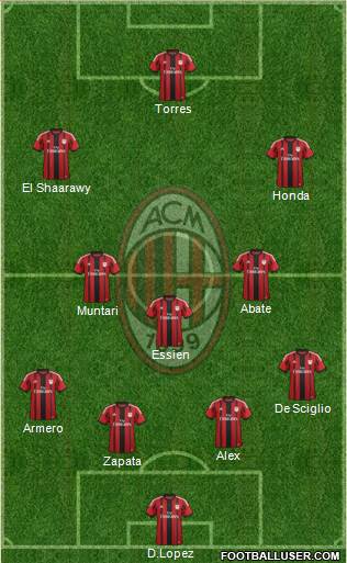A.C. Milan Formation 2014
