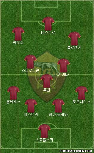 AS Roma Formation 2014
