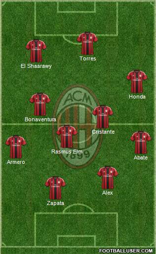 A.C. Milan Formation 2014