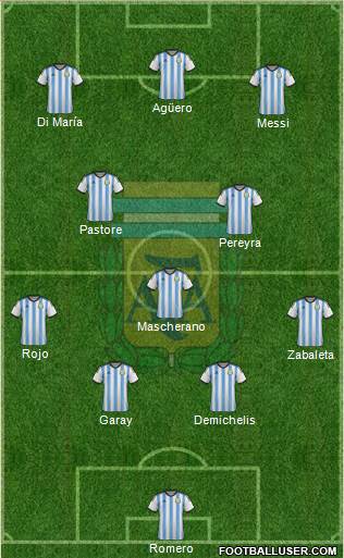Argentina Formation 2014