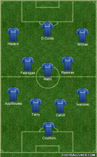 Chelsea Formation 2014