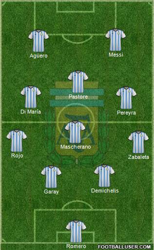Argentina Formation 2014