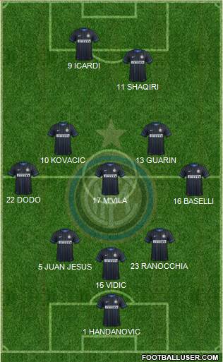 F.C. Internazionale Formation 2014
