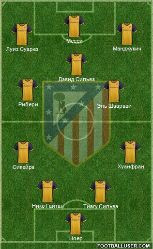 Atlético Madrid B Formation 2014