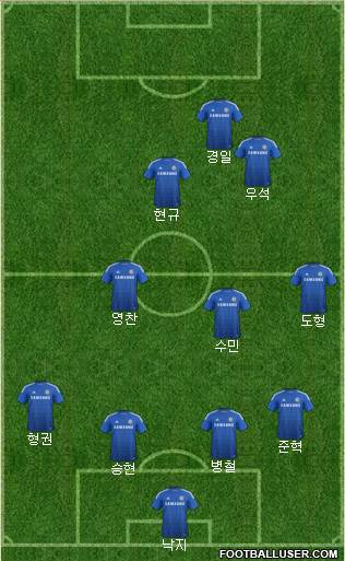 Chelsea Formation 2014