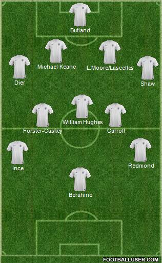 England Formation 2014