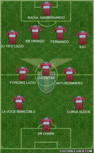S.S. Lazio Formation 2014