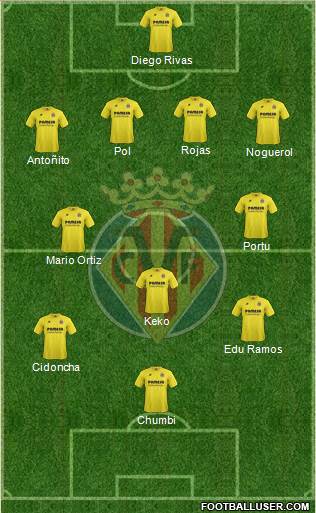 Villarreal C.F., S.A.D. Formation 2014