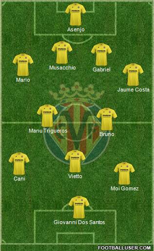 Villarreal C.F., S.A.D. Formation 2014