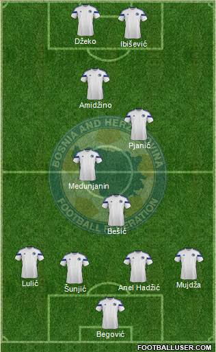 Bosnia and Herzegovina Formation 2014