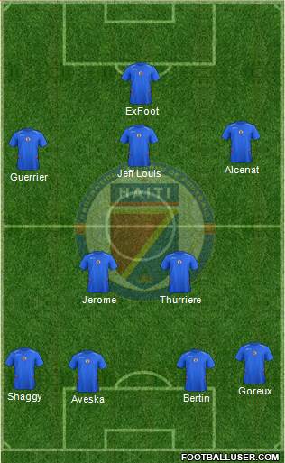 Haiti Formation 2014
