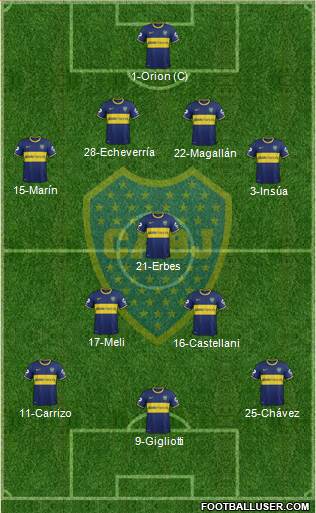 Boca Juniors Formation 2014
