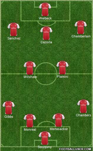 Arsenal Formation 2014
