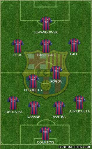 F.C. Barcelona Formation 2014