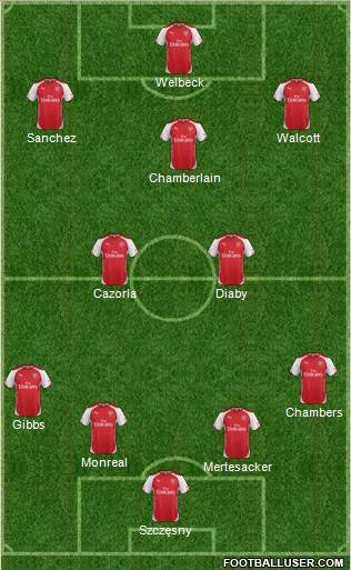 Arsenal Formation 2014