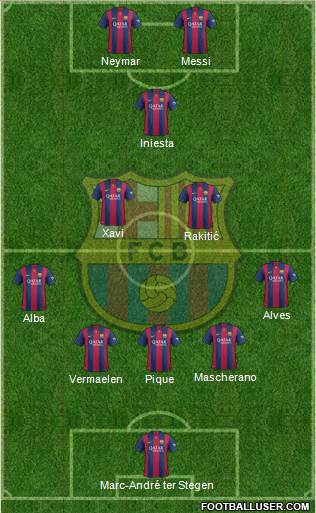 F.C. Barcelona Formation 2014