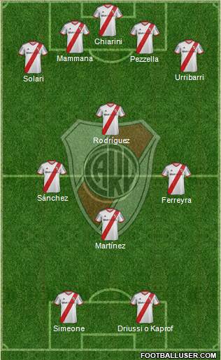 River Plate Formation 2014