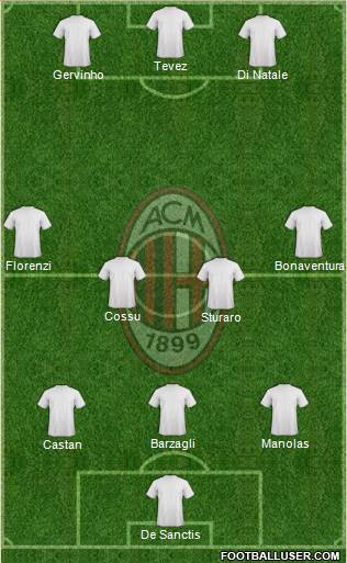 A.C. Milan Formation 2014