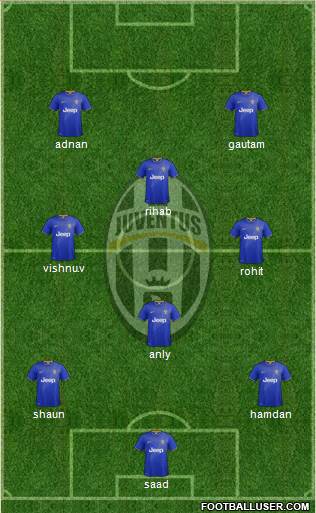 Juventus Formation 2014