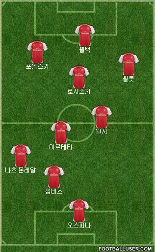 Arsenal Formation 2014