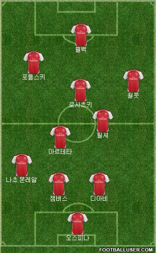 Arsenal Formation 2014