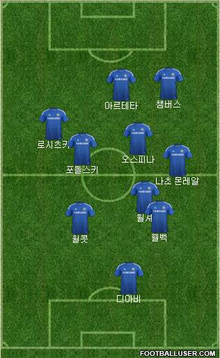 Chelsea Formation 2014