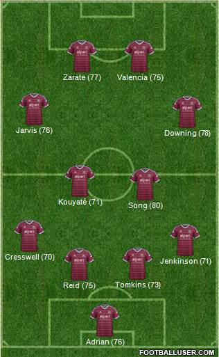 West Ham United Formation 2014
