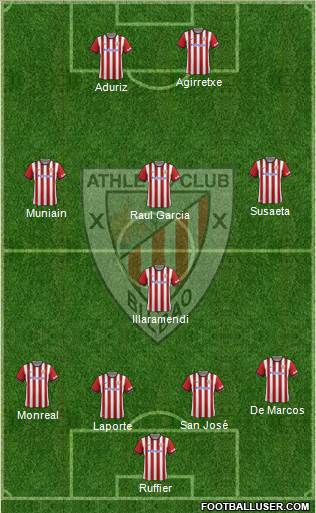 Athletic Club Formation 2014