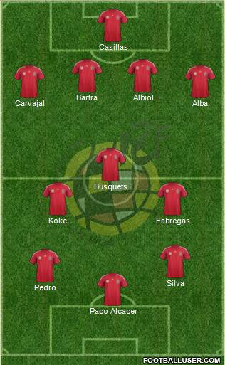 Spain Formation 2014