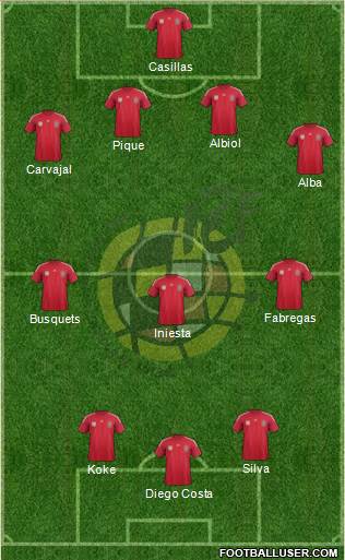 Spain Formation 2014