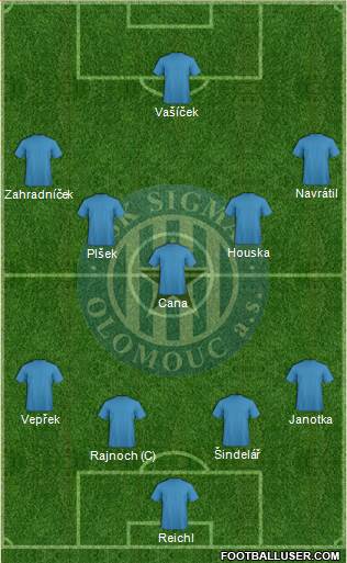 Sigma Olomouc 4-5-1 football formation