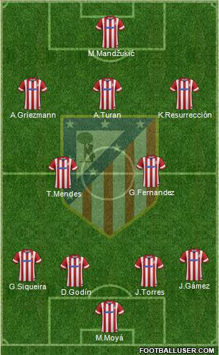 Atlético Madrid B Formation 2014