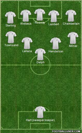 England Formation 2014