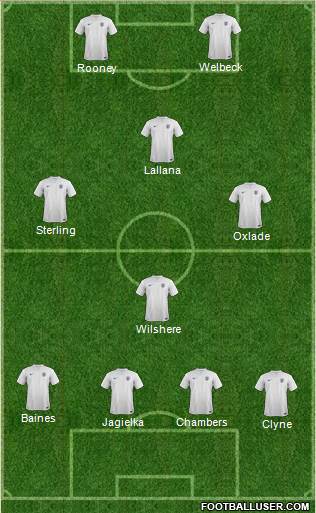England Formation 2014