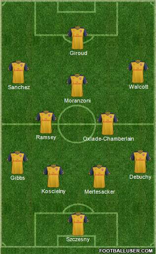Arsenal Formation 2014