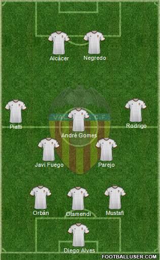 Valencia C.F., S.A.D. Formation 2014
