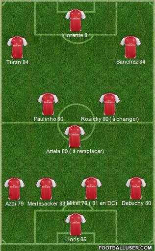 Arsenal Formation 2014