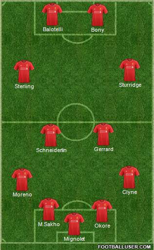 Liverpool Formation 2014