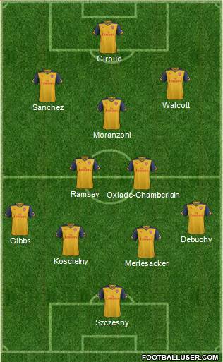 Arsenal Formation 2014