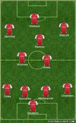 Arsenal Formation 2014