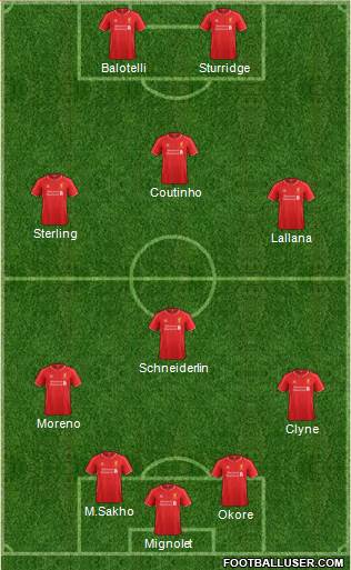 Liverpool Formation 2014