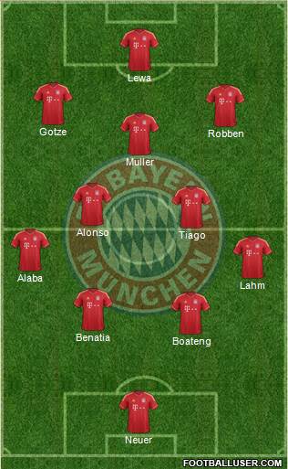 FC Bayern München Formation 2014