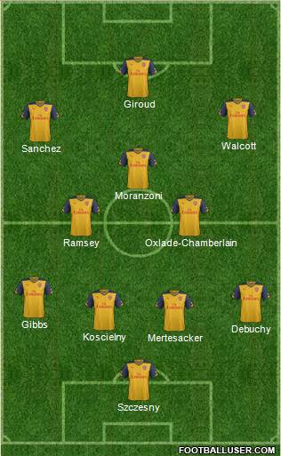 Arsenal Formation 2014