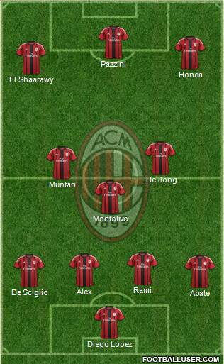 A.C. Milan Formation 2014