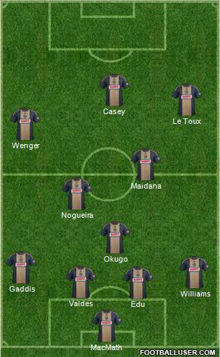 Philadelphia Union Formation 2014