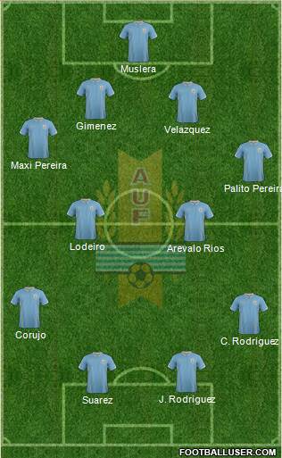 Uruguay Formation 2014