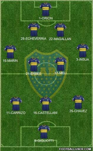 Boca Juniors Formation 2014