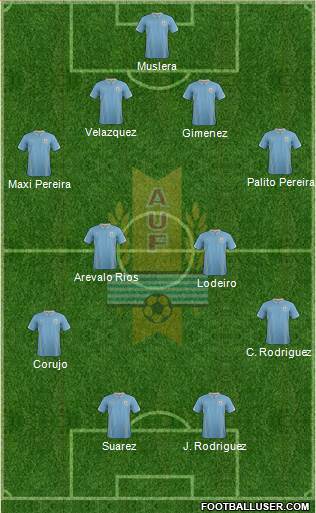 Uruguay Formation 2014