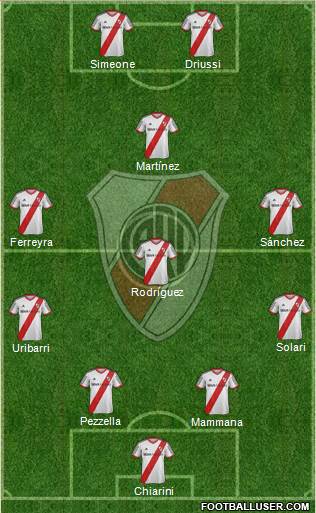 River Plate Formation 2014