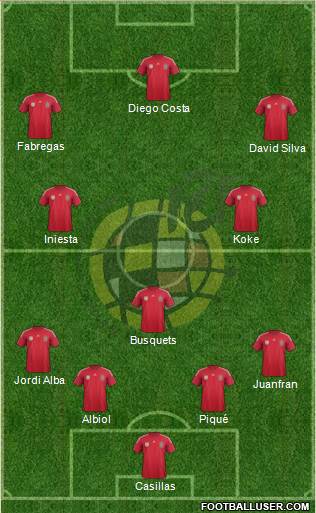 Spain Formation 2014